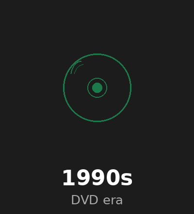 90's Films