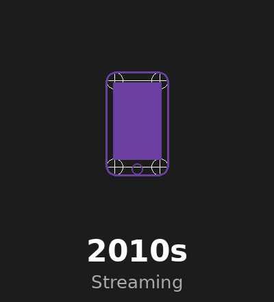 2010's Movies
